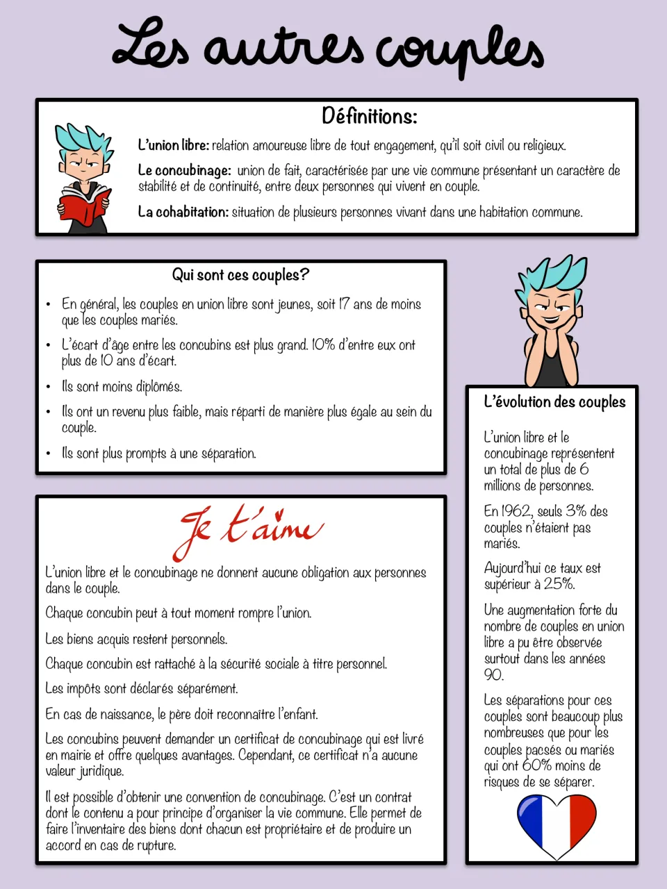 Les autres couples: definitions of union libre, concubinage and cohabitation, who these couples are and their legal status