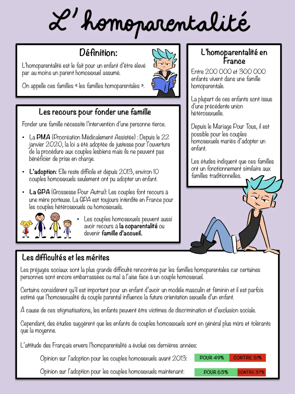 L'homoparentalité: definition, routes to parenthood (PMA, adoption, GPA), challenges, and opinion polls before/after 2013