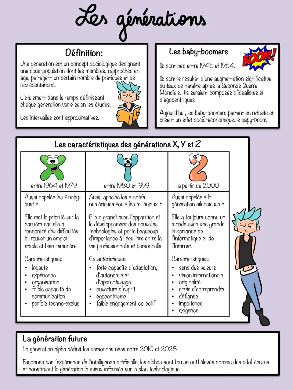 Les générations: baby-boomers, a table comparing traits of generations X, Y and Z, and a note on generation alpha