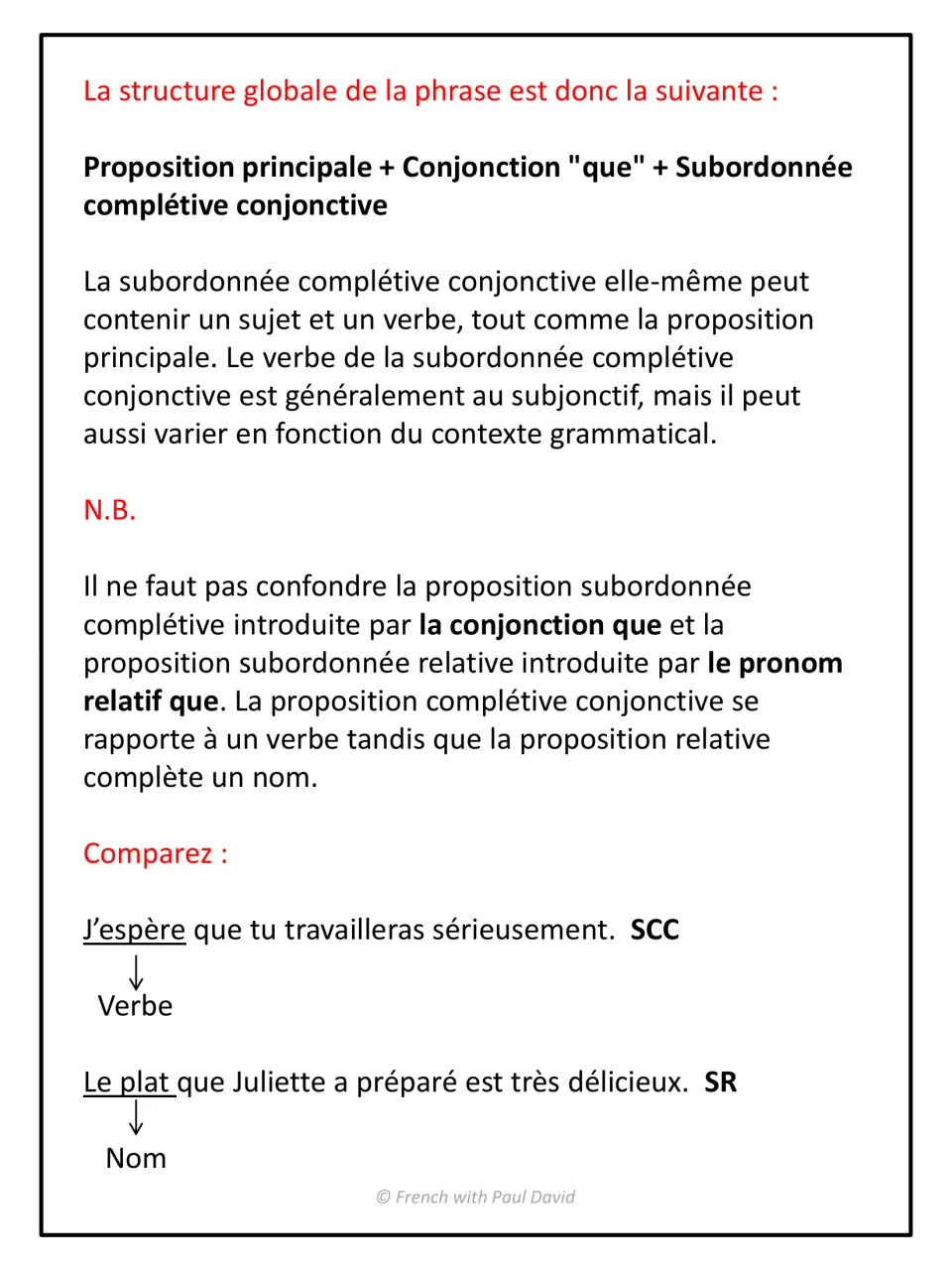 Complétive vs relative clause: sentence formula, mood of the verb, and J'espère que vs Le plat que compared with arrows