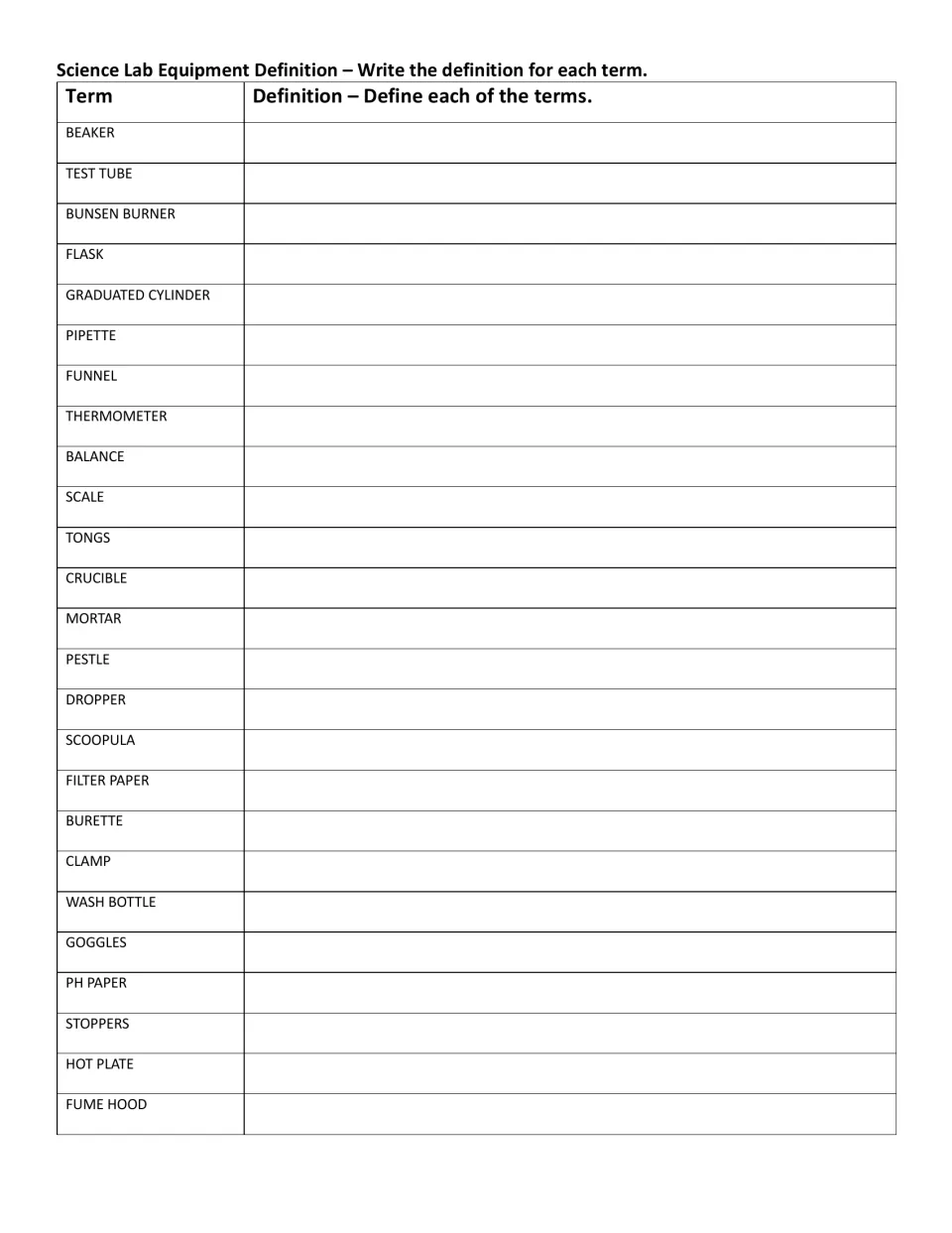 Lab equipment definitions: students write a definition for 25 tools, including test tube, pipette, burette and pH paper