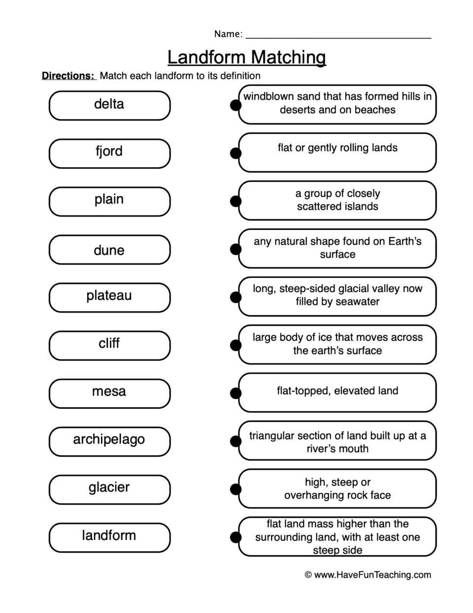 Landform vocabulary matching worksheet: delta, fjord, plain, dune, plateau, cliff, mesa and three more.