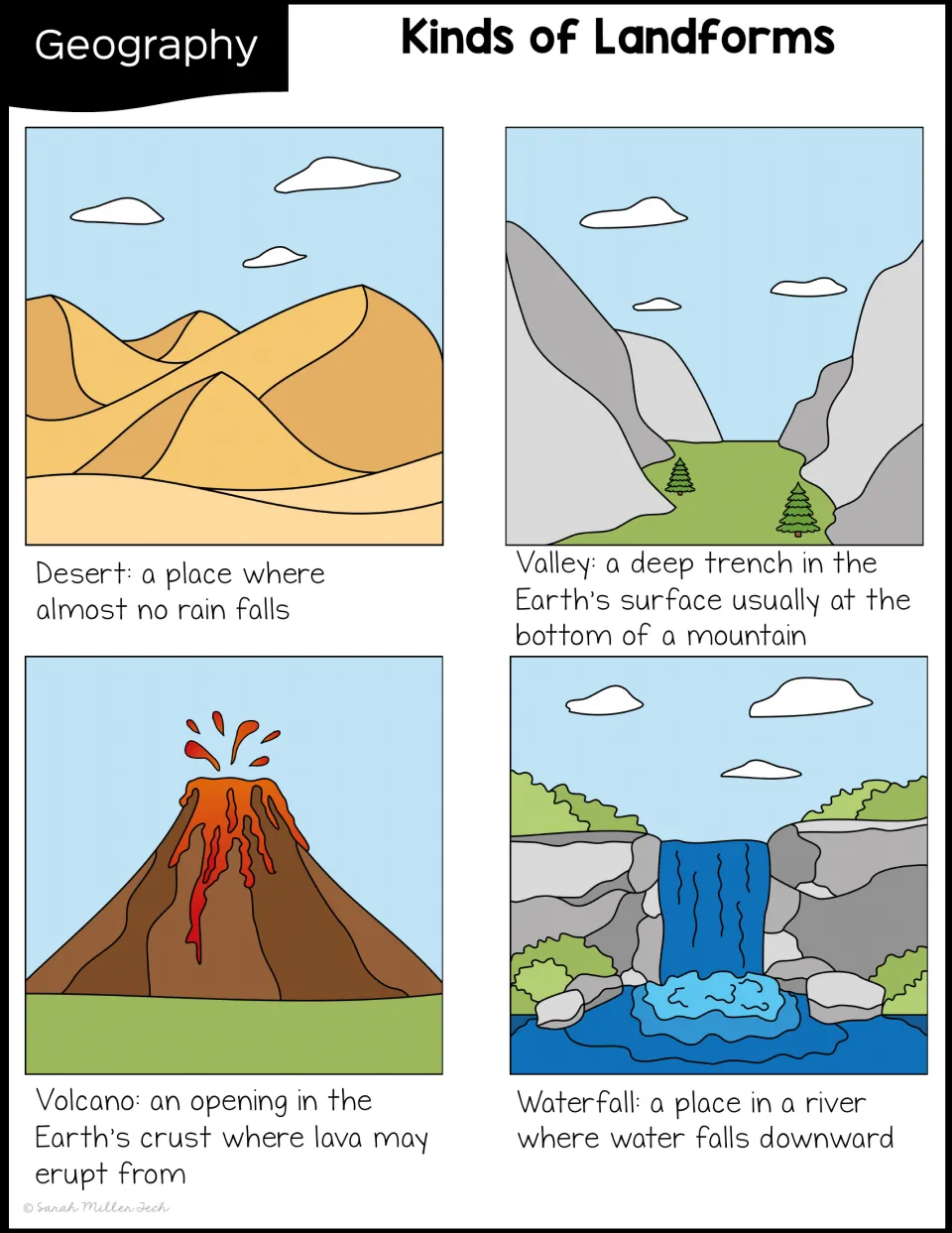 Color landform cards defining desert, valley, volcano and waterfall, each with an illustrated scene