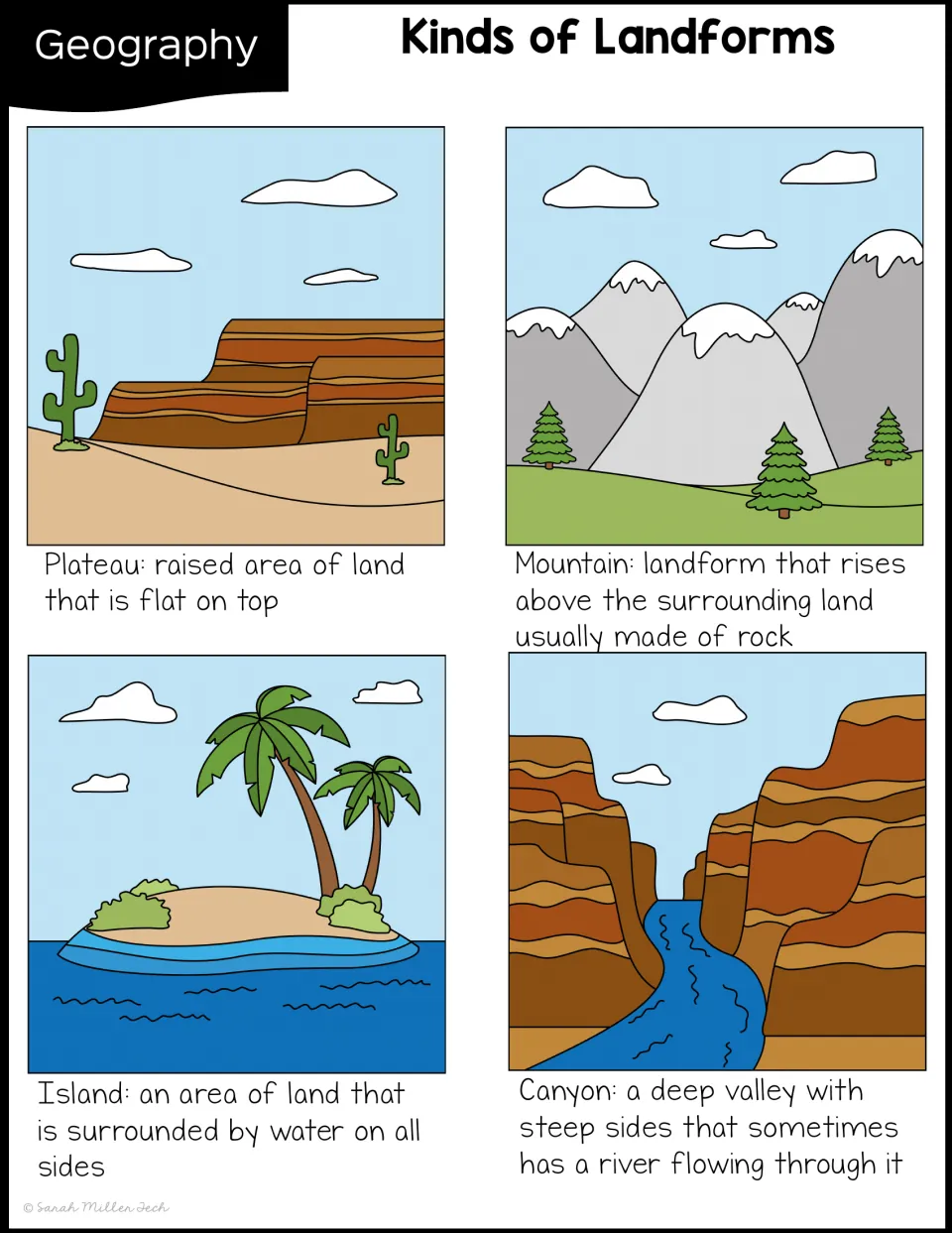 Color landform cards defining plateau, mountain, island and canyon, with a picture above each definition