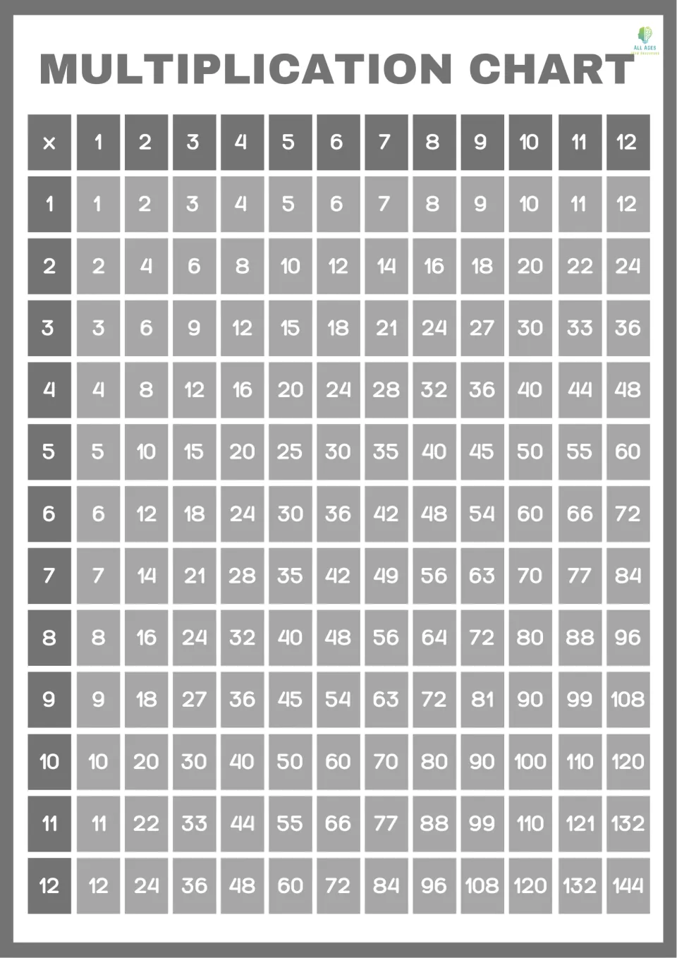 Multiplication chart in grayscale: all facts from 1 x 1 to 12 x 12 in large print, for reading products of times tables