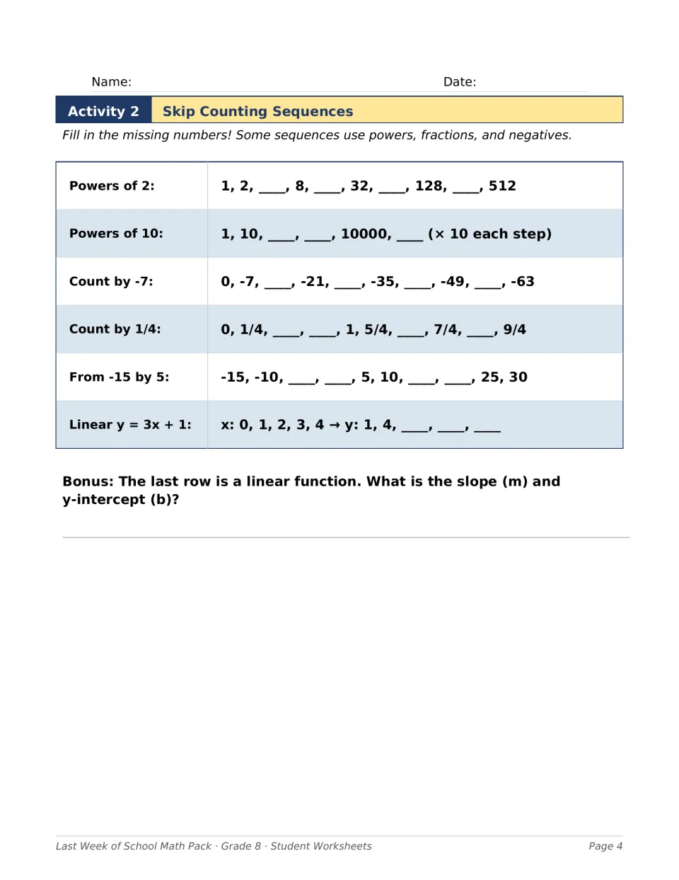 Skip counting sequences: students fill in missing terms for powers of 2 and 10, steps of -7 and 1/4, and y = 3x + 1