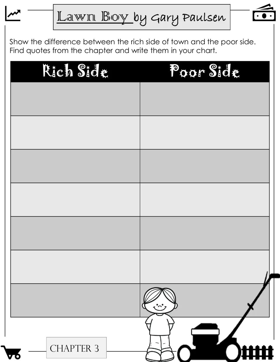 Chapter 3 compare and contrast: students find quotes describing the rich and poor sides of town and sort them by side