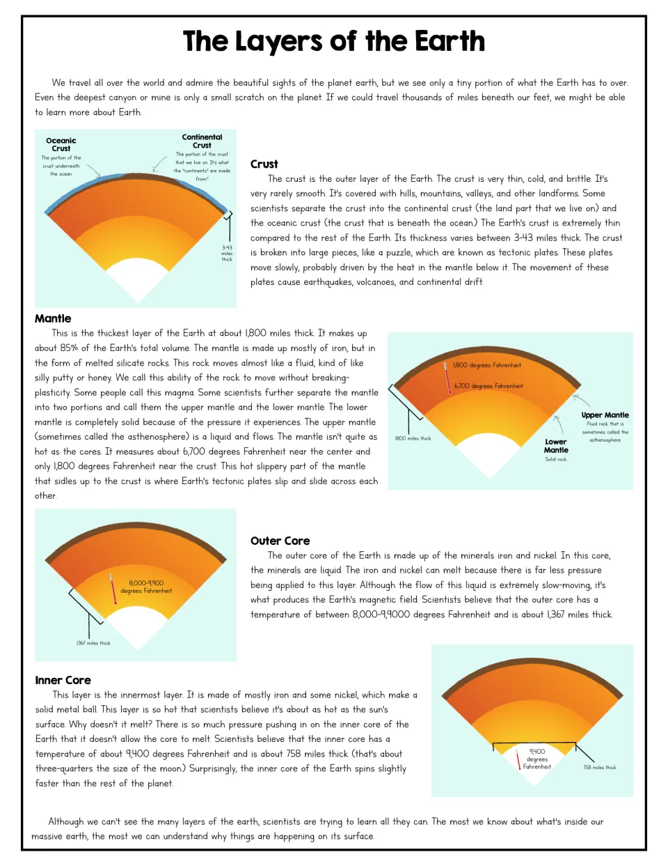 Earth's layers reading: crust, mantle, outer and inner core, with diagrams of each layer's thickness and temperature