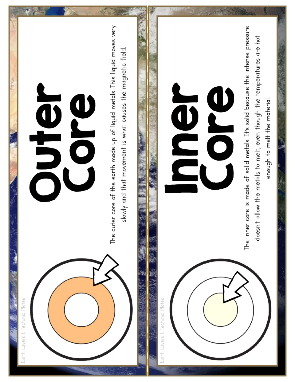 Outer Core and Inner Core fact cards: each highlights its ring on a circle diagram and explains liquid versus solid metal