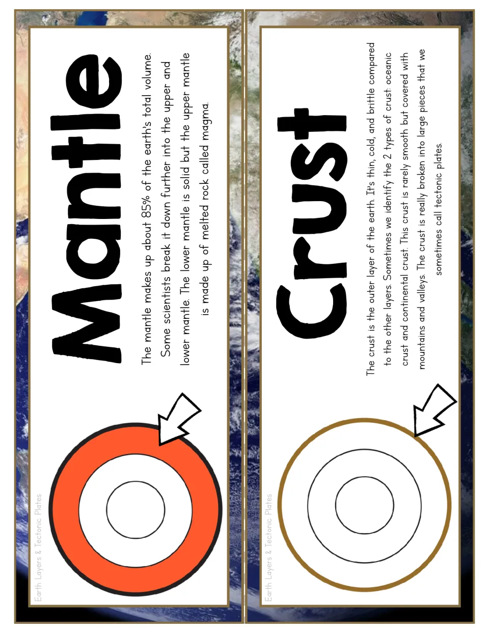 Mantle and Crust fact cards: each points to its ring on a circle diagram and notes magma, oceanic crust and tectonic plates