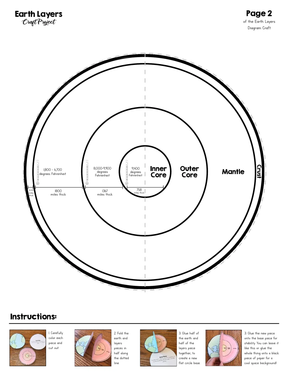 Craft page 2: cut-out piece of Earth's layers labeled crust, mantle, outer and inner core with thickness and heat labels