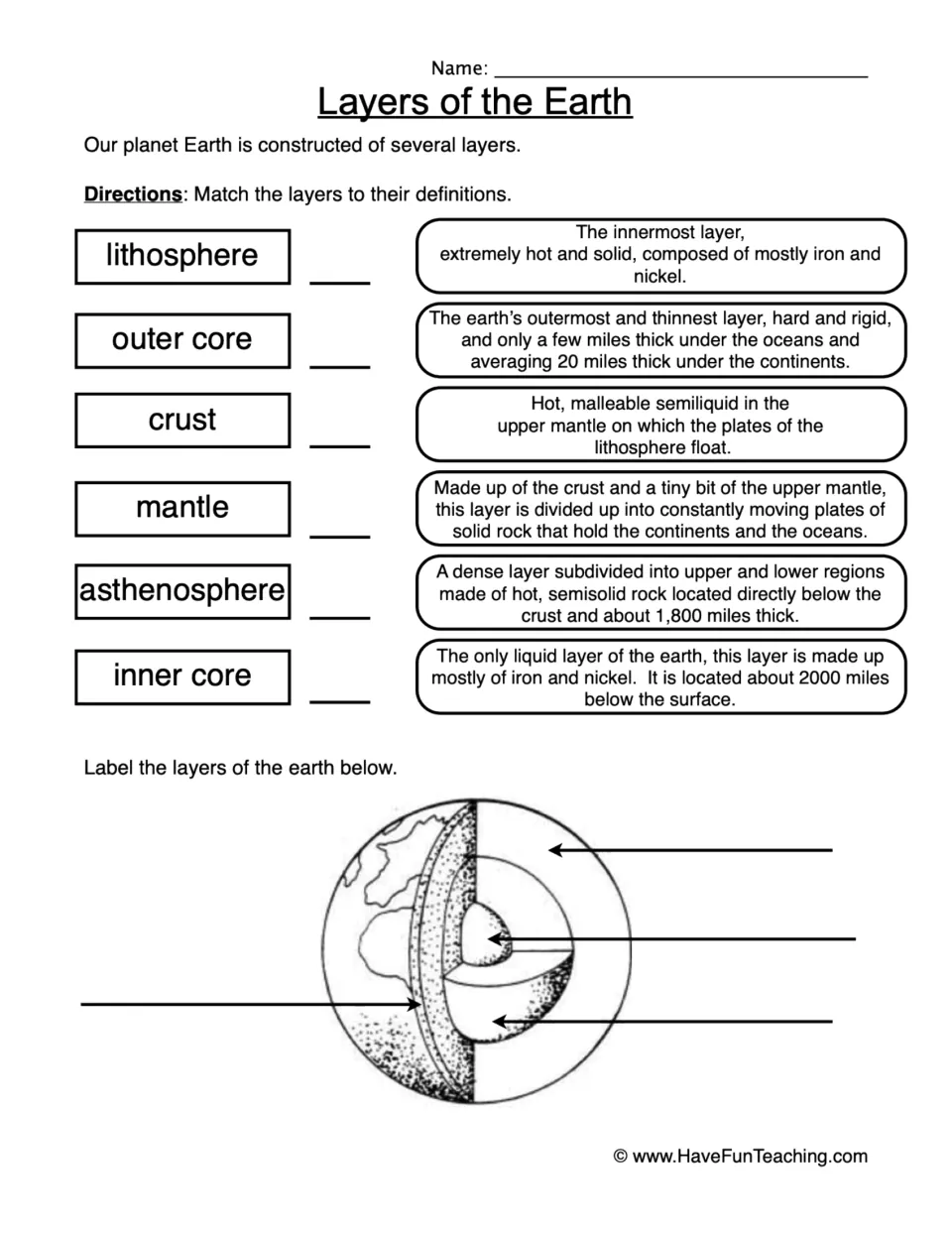 Layers of the Earth: students match six layers like mantle and asthenosphere to definitions, then label a cutaway diagram