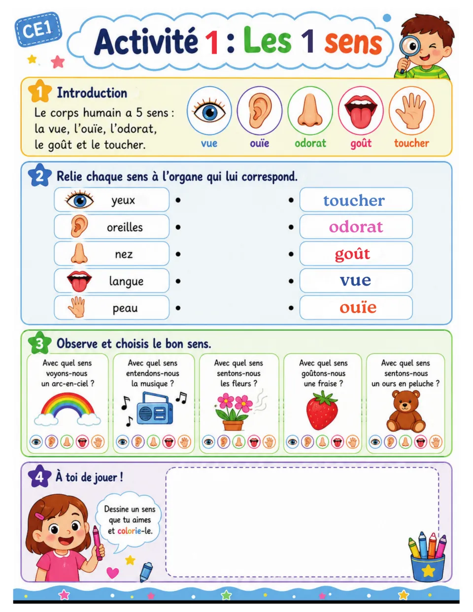 Five-senses activity introduces vue (sight) and four more senses through matching, picture choices, and drawing.