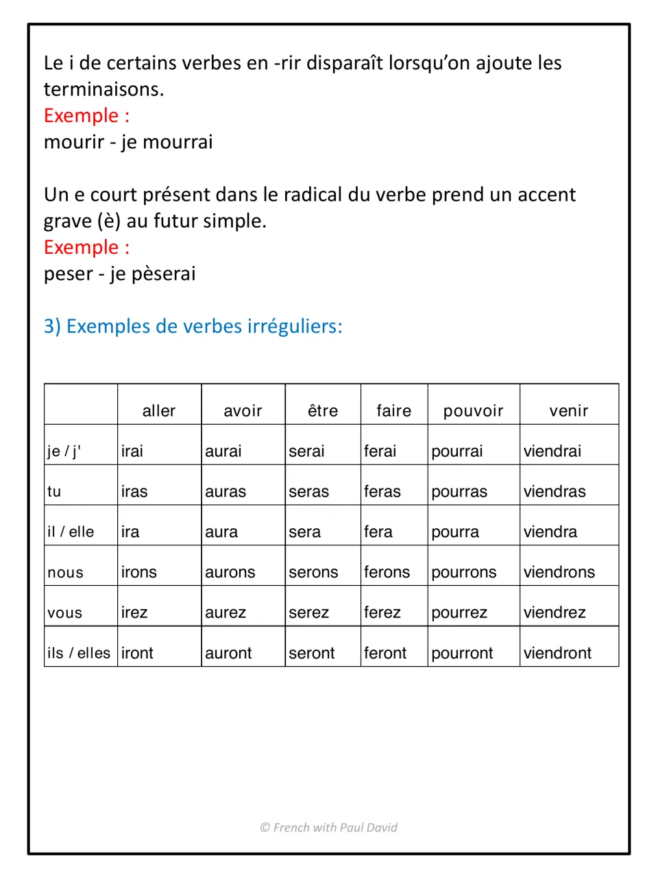 Futur simple spelling changes (mourir, peser) and a conjugation chart of aller, avoir, être, faire, pouvoir and venir