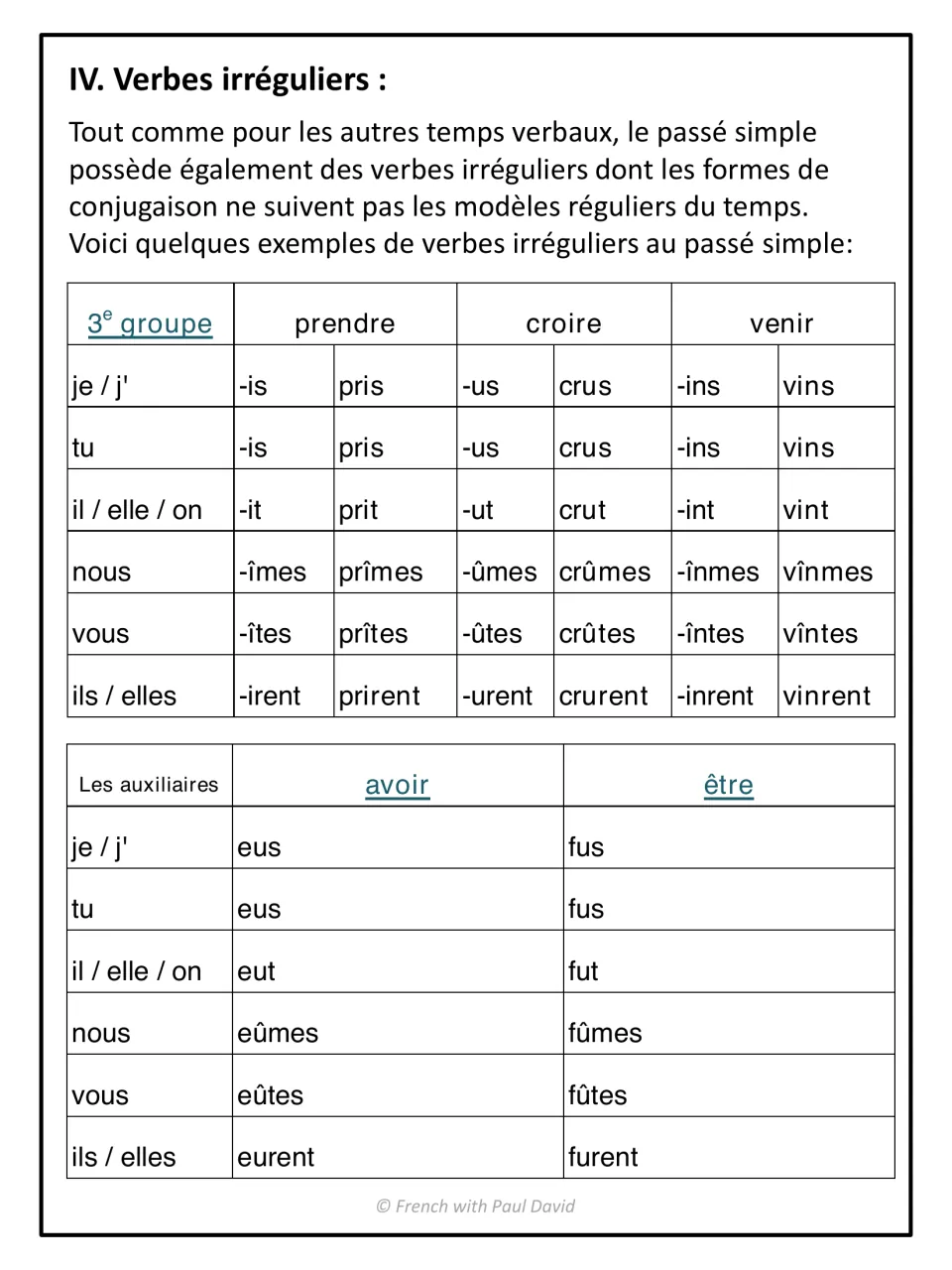 Irregular passé simple verbs: prendre, croire and venir conjugated with their endings, plus the auxiliaries avoir and être