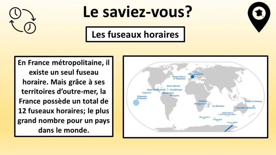 French fact page on “Les fuseaux horaires” (time zones), stating France has 12 across its territories