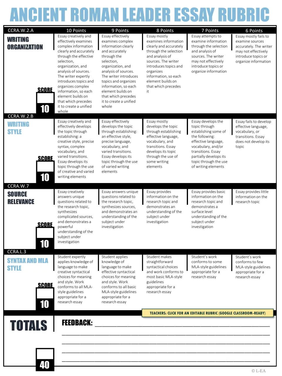 Ancient Roman leader essay rubric scoring organization, style, source relevance and MLA style from 6 to 10 points each