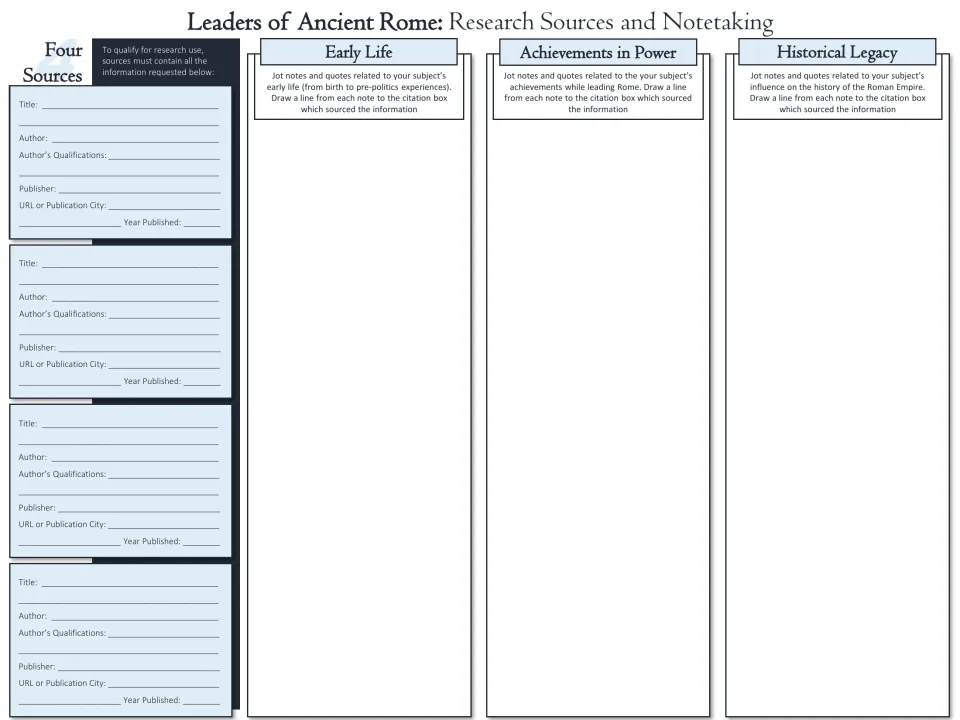 Roman leader notetaking: students cite four sources and sort notes into early life, achievements and historical legacy