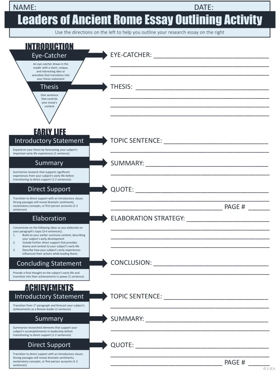 Essay outlining activity, part 1: students draft an eye-catcher, thesis, and early life and achievements paragraph parts