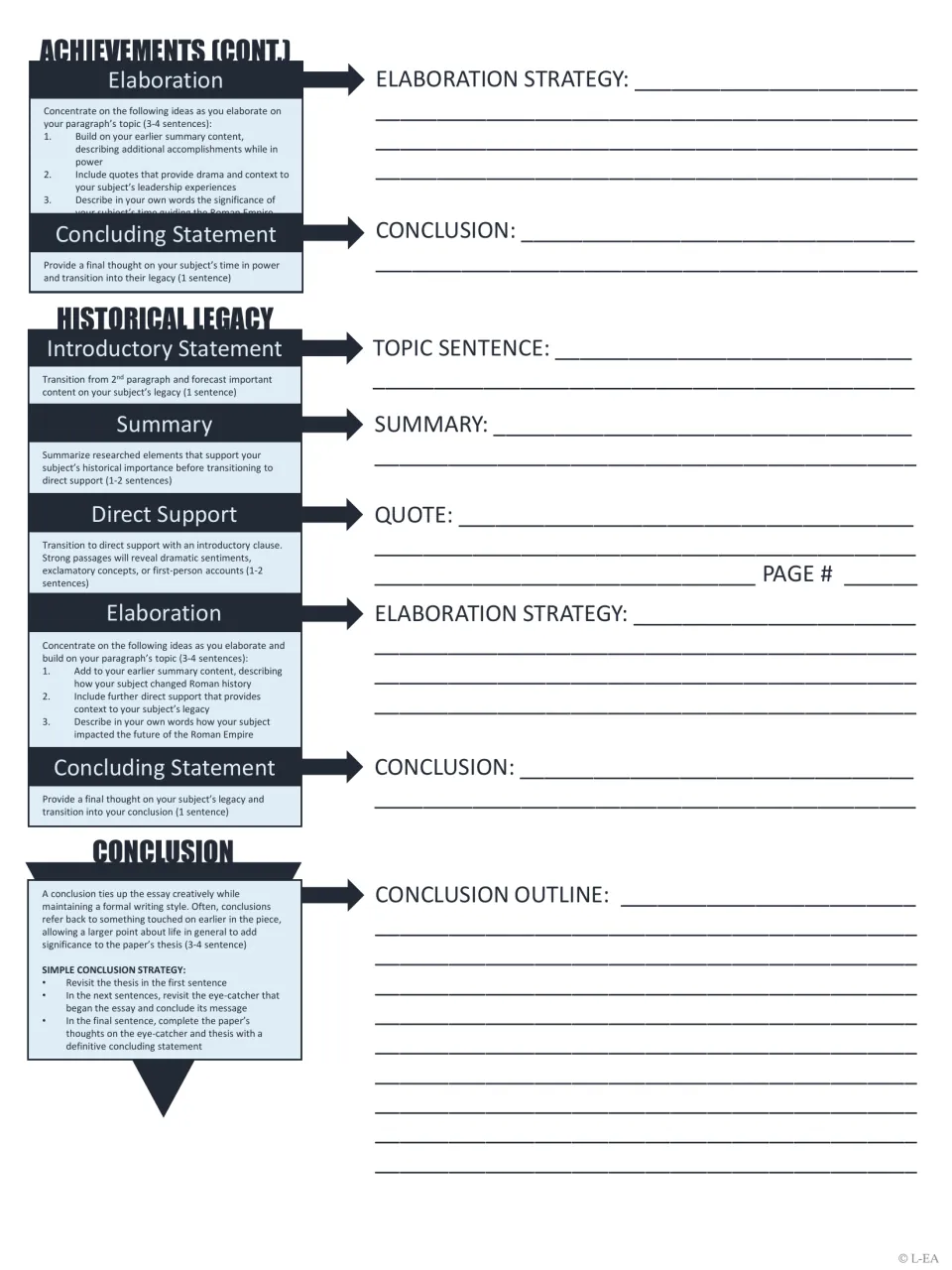 Essay outlining, part 2: students finish the achievements paragraph and outline the historical legacy section and conclusion