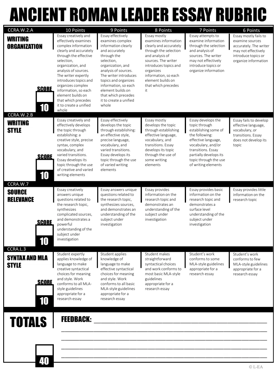 Black-and-white Roman leader essay rubric: organization, style, sources and MLA syntax rows, totaled out of 40 with feedback