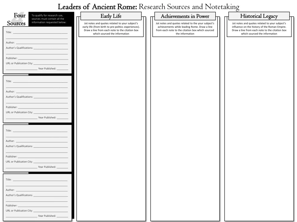 Grayscale notetaking sheet: title, author and publisher for four sources, with notes linked to each source by a drawn line