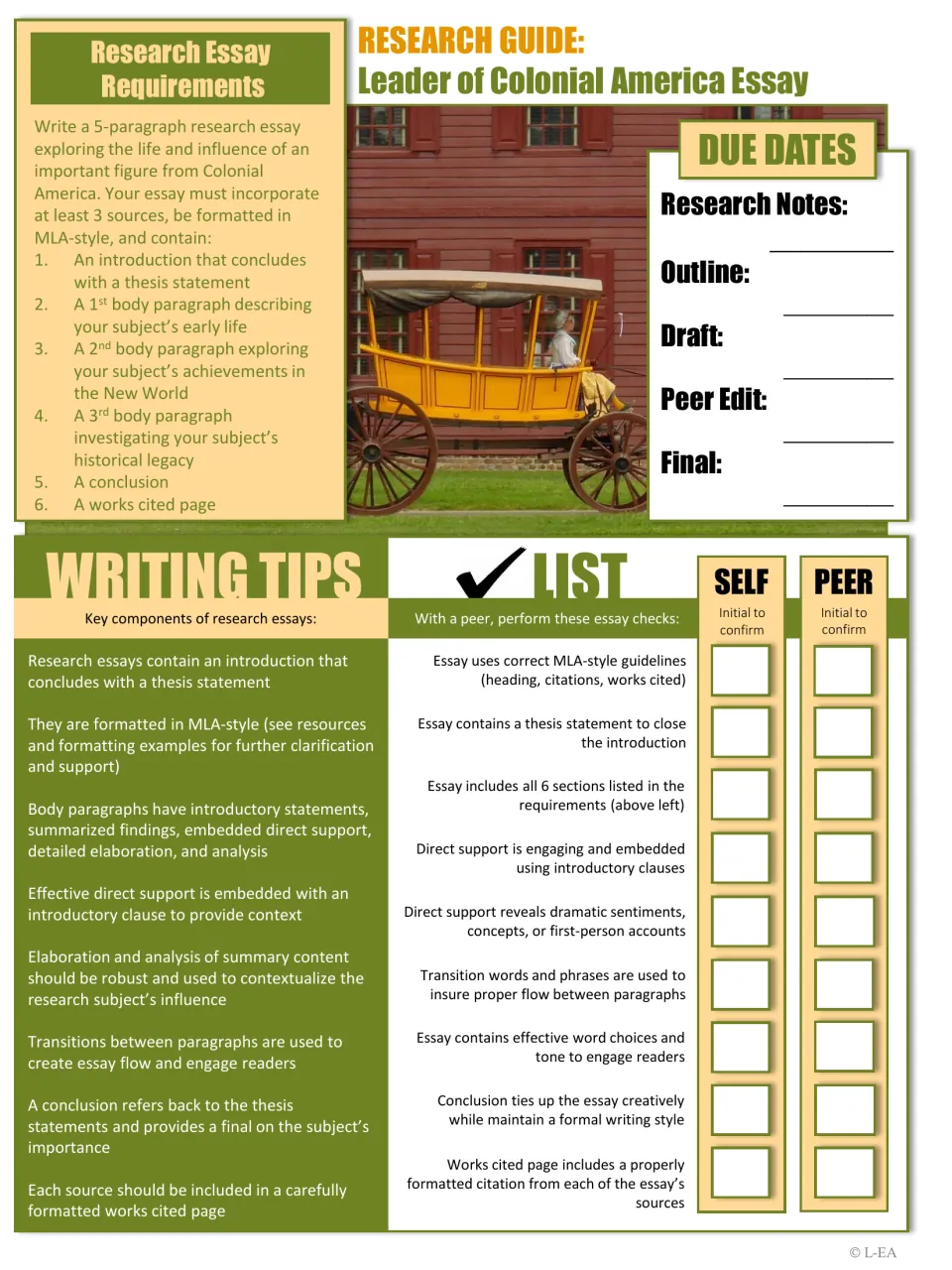 Research essay guide: five-paragraph requirements, MLA style, due dates, and self and peer review checks
