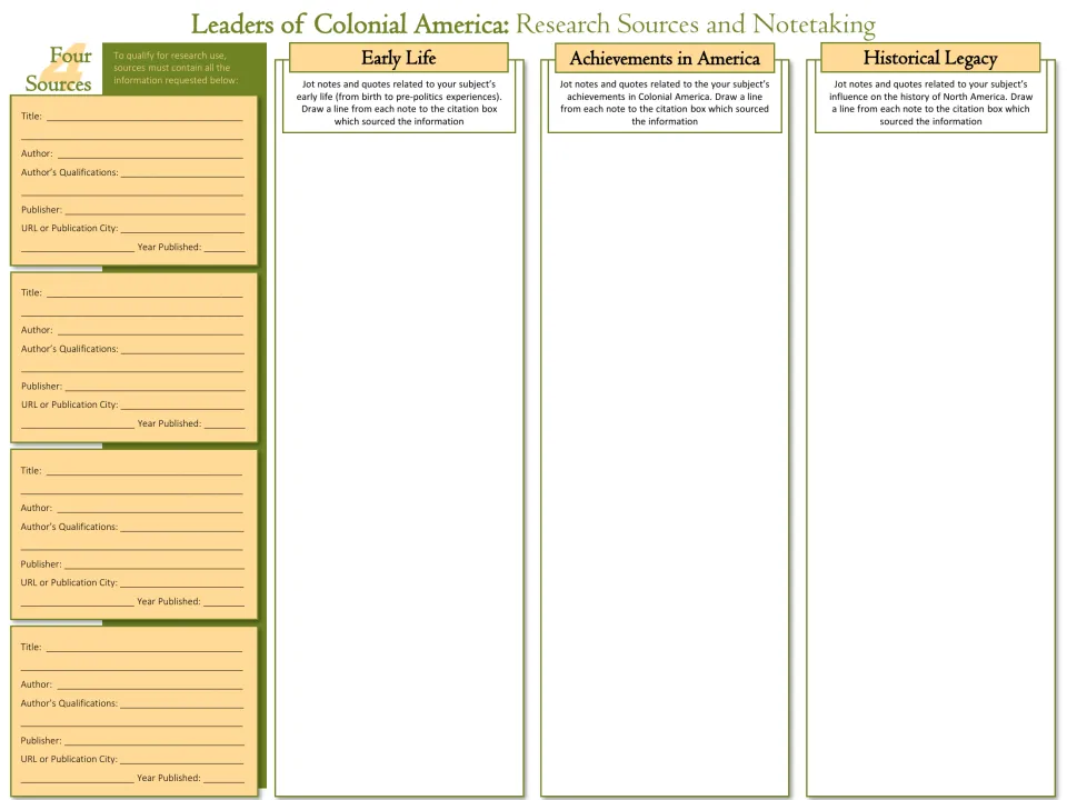 Research notes organizer records four sources and evidence about early life, achievements, and historical legacy