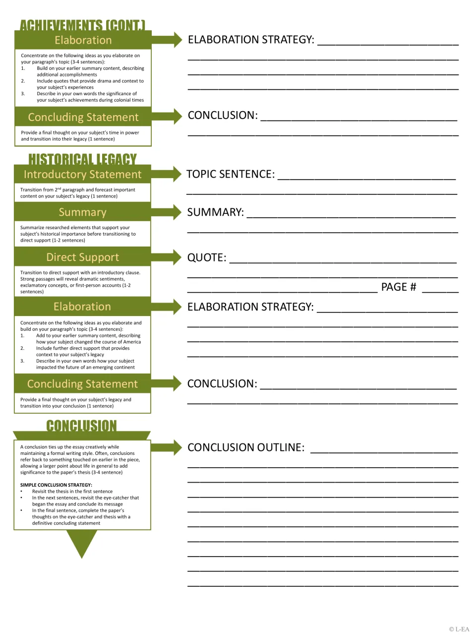 Essay outline part 2 continues achievements, develops historical legacy, and provides a conclusion strategy