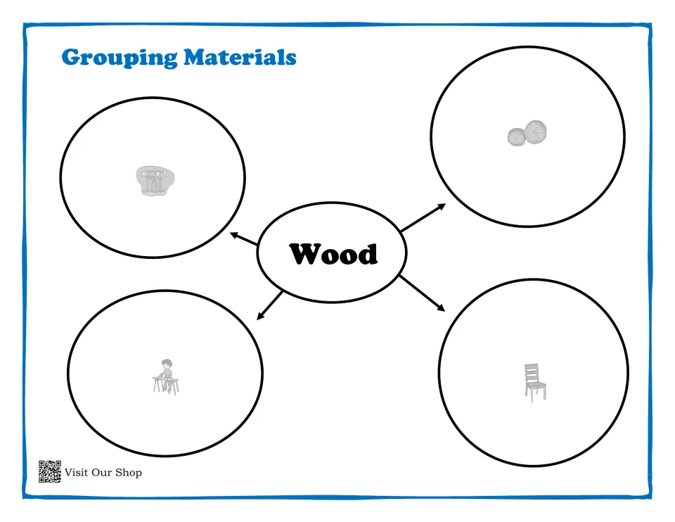 Wood sorting mat with four picture guides showing trees, log slices, a child sawing wood, and a chair.