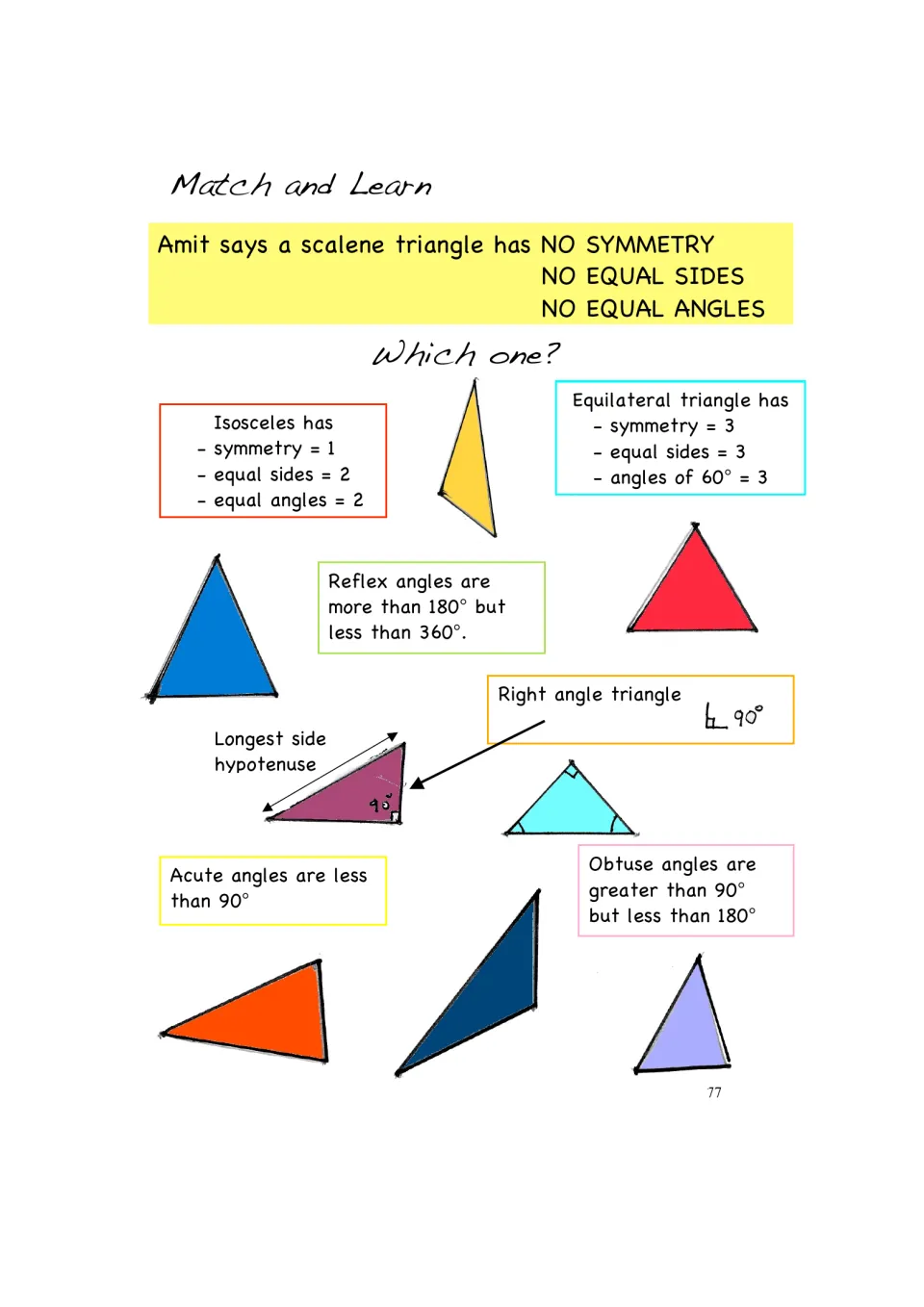 Match and Learn: students match coloured triangles to facts about scalene, isosceles, equilateral and right angle triangles