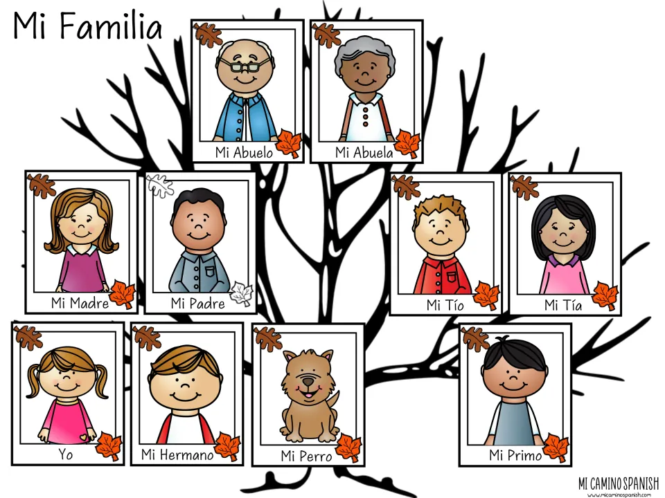 Mi Familia tree in color: labeled pictures of abuelo, abuela, madre, padre, tío, tía, yo, hermano, perro and primo