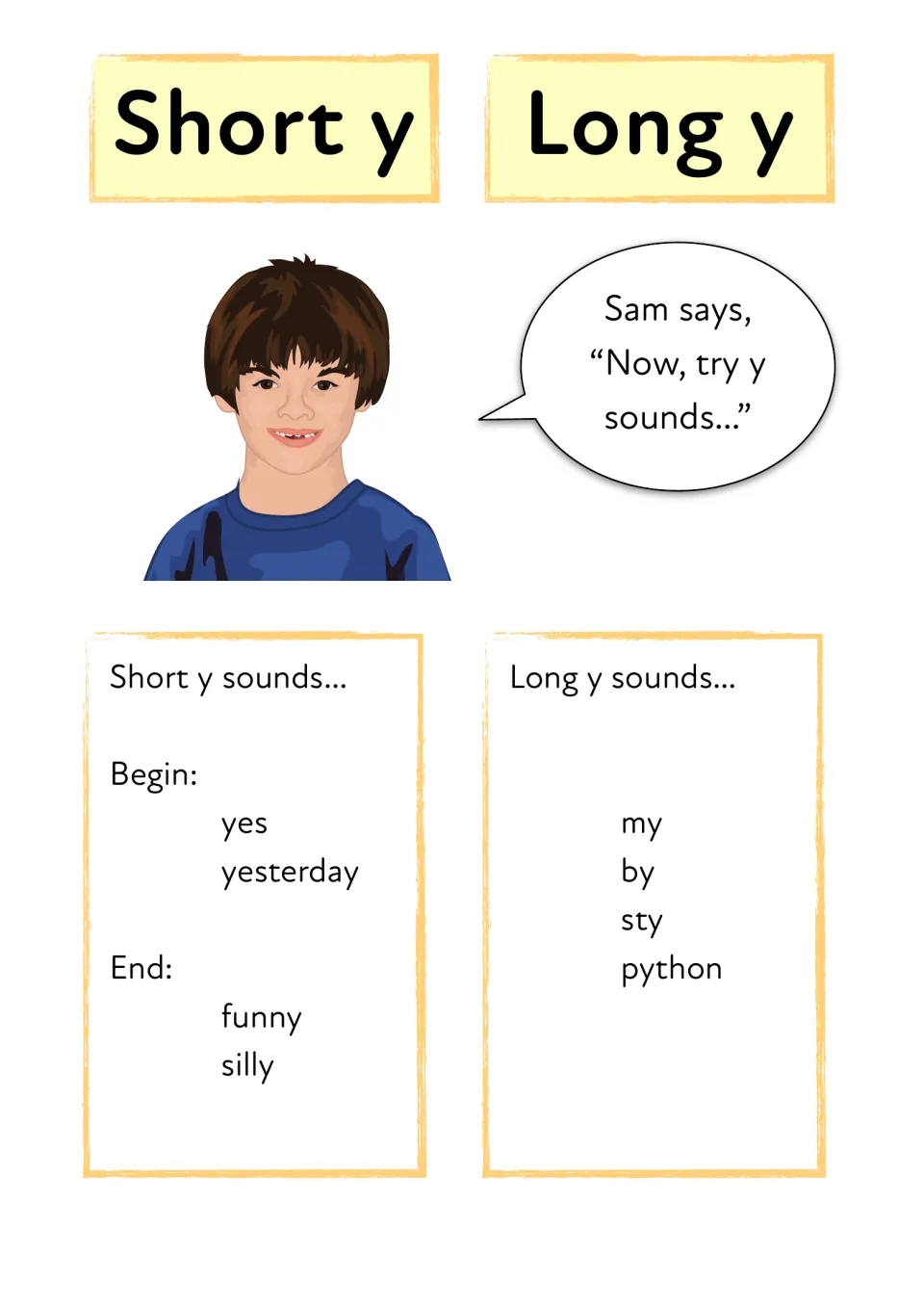 Short y and long y sounds: word lists with yes, yesterday, funny and silly versus my, by, sty and python