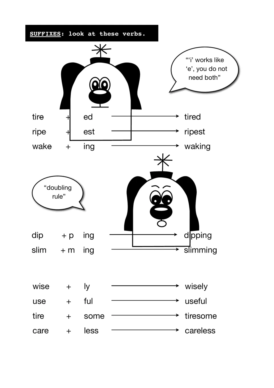 Suffixes with verbs: worked examples like tire + ed = tired, the doubling rule in dip to dipping, and wise + ly = wisely