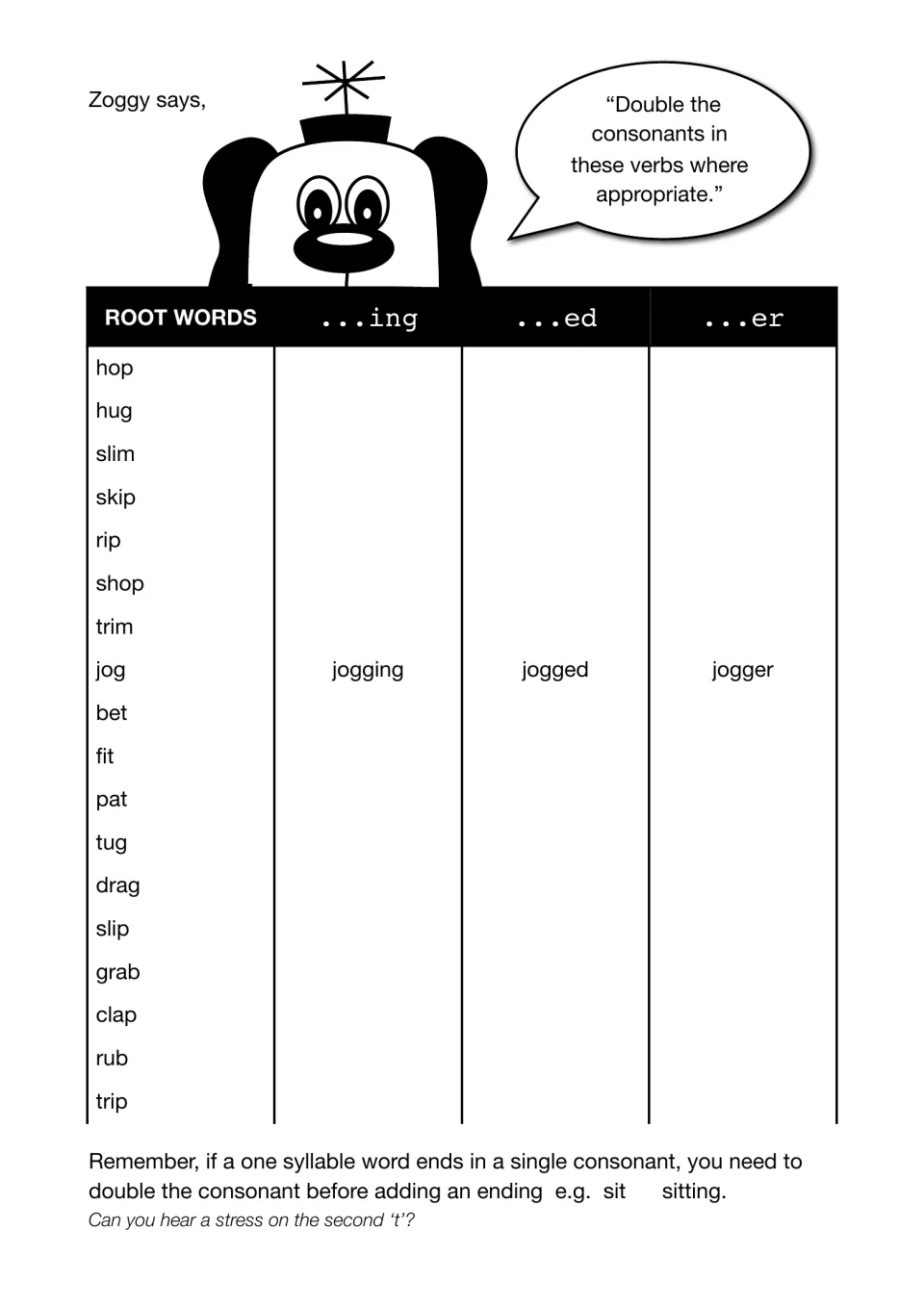 Adding -ing, -ed and -er to 18 root verbs such as hop, skip and clap, doubling the final consonant; jog is done as a model