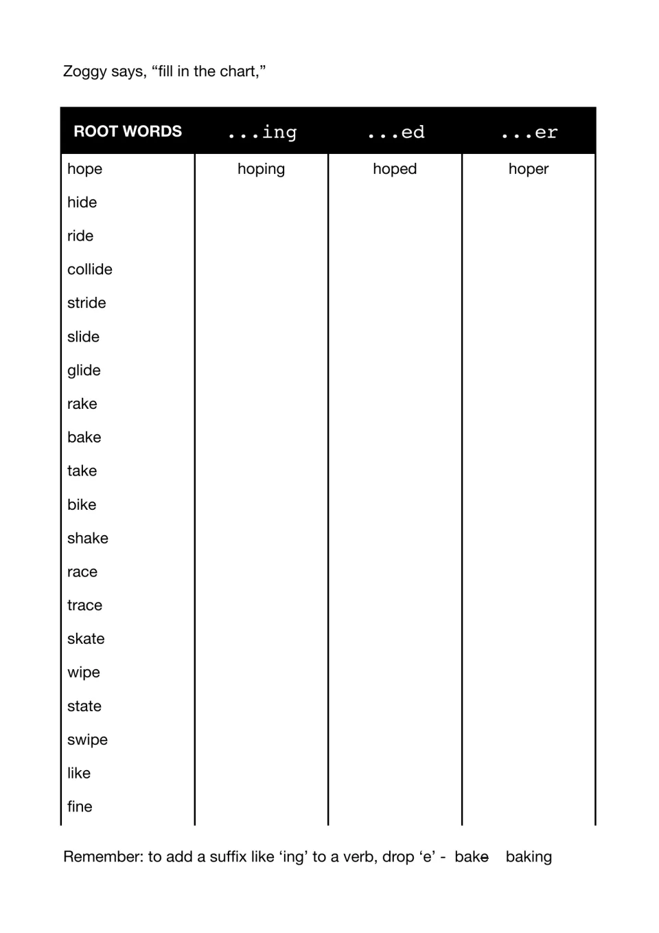 Adding ing, ed and er: after a hope example, students write forms of 19 e-ending verbs like hide, slide, bake and skate
