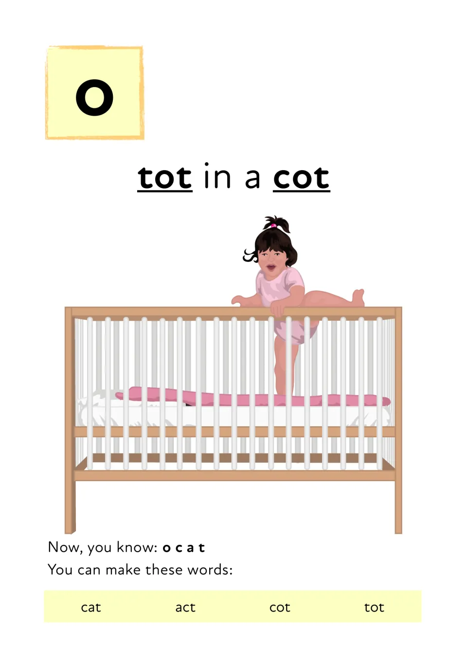 Adding letter o: students read tot in a cot beside a toddler in a crib, then make cat, act, cot and tot from o, c, a, t