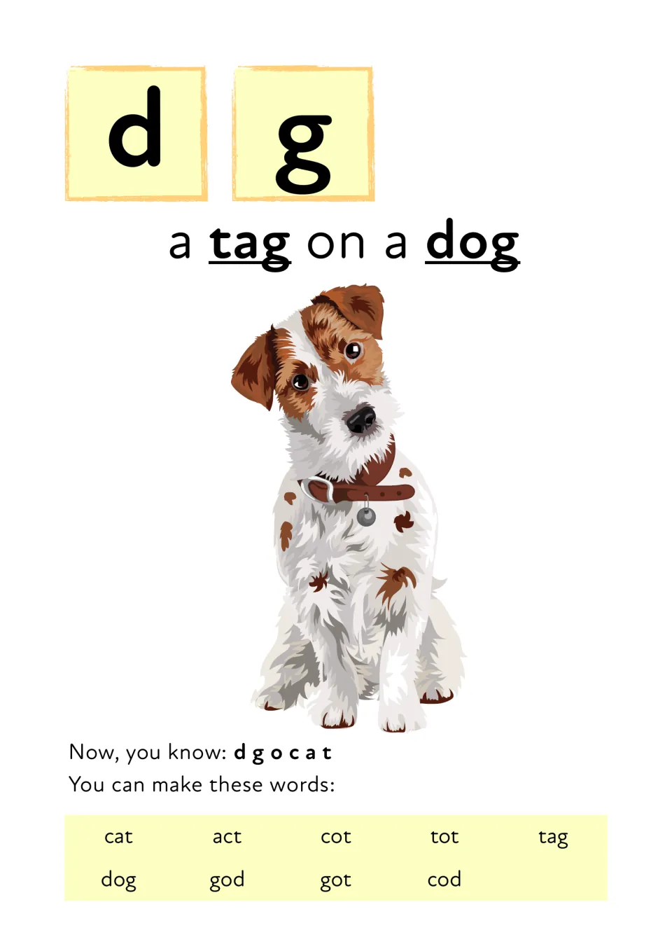 Letters d and g: children read 'a tag on a dog' with a dog picture, then blend words like cat, cot, tag, dog, god and cod
