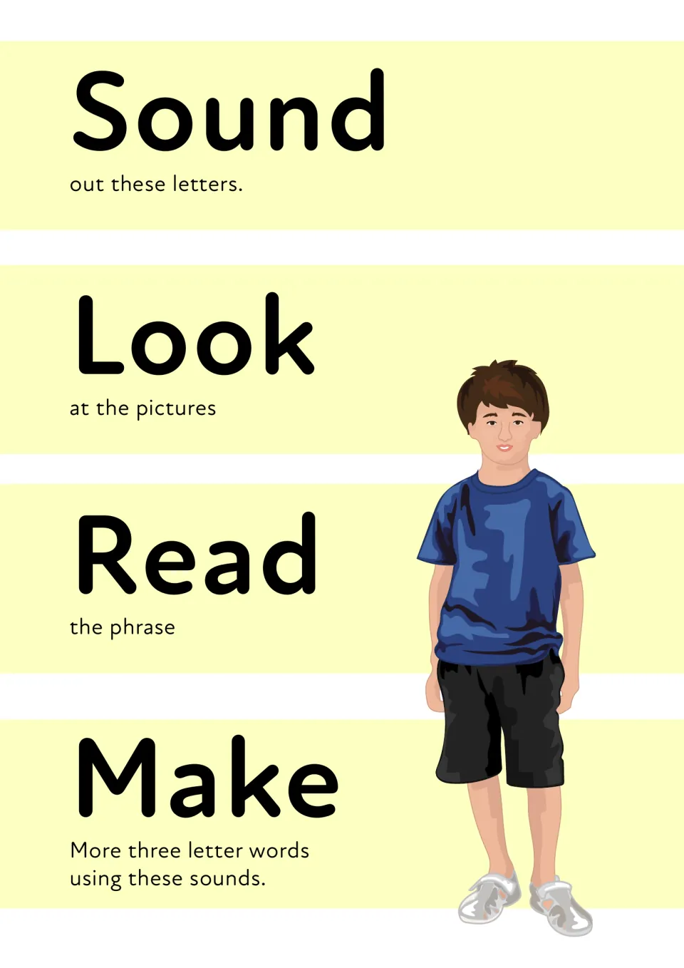 Phonics routine steps: sound out the letters, look at the pictures, read the phrase, then make more three-letter words