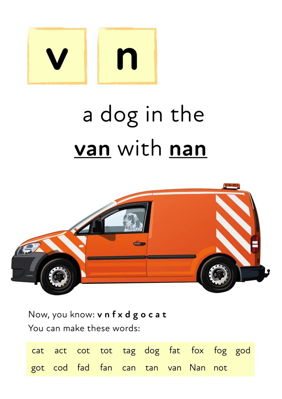 Letters v and n: students read 'a dog in the van with nan' beside an orange van picture, then read 19 CVC words like fan