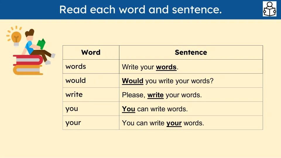 Reading slide pairs words, would, write, you, and your with sentences, including “You can write your words.”