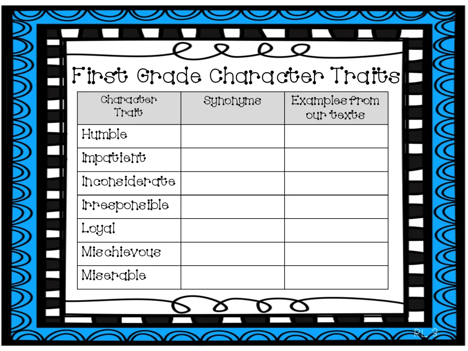 Character traits chart: students add synonyms and text examples for humble, impatient, loyal, mischievous and more