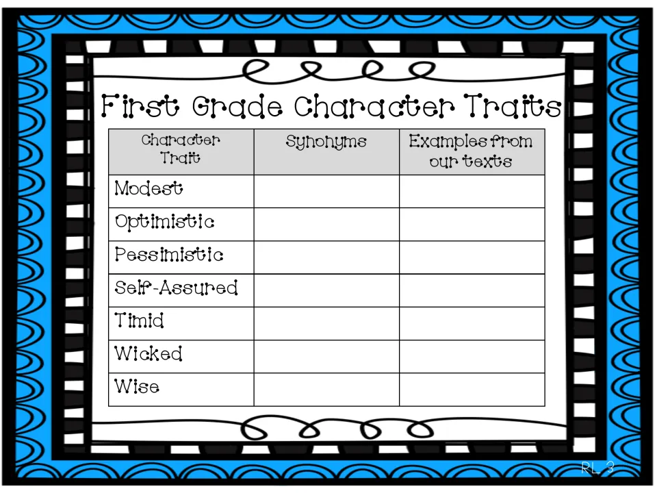 Character traits chart: students record synonyms and story examples for modest, optimistic, timid, wicked, wise and more