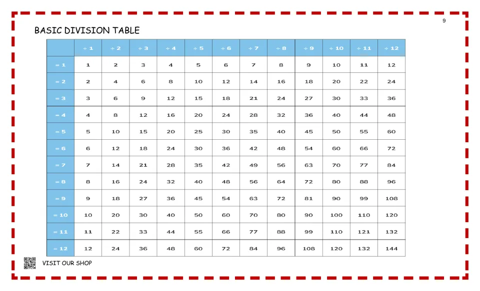 Basic division table with ÷1 to ÷12 across the top and quotients 1 to 12 down the side, listing dividends up to 144