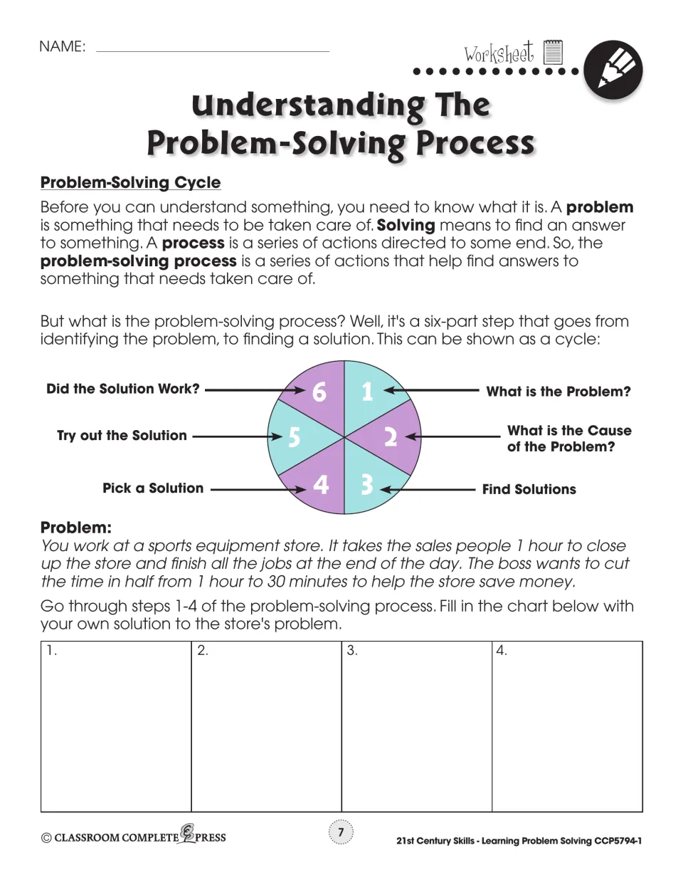 Problem-solving cycle diagram from 'What is the Problem?' to 'Did the Solution Work?' and a store closing-time task