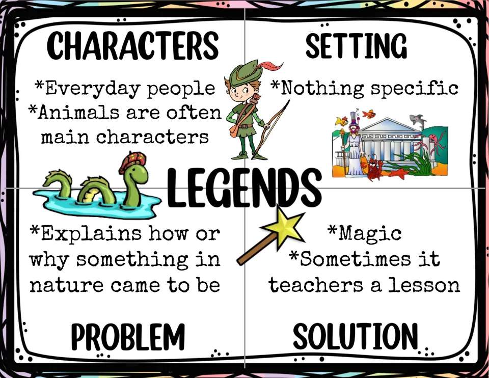 Legends traits poster: characters, setting, problem and solution, with Robin Hood, Loch Ness and Atlantis art