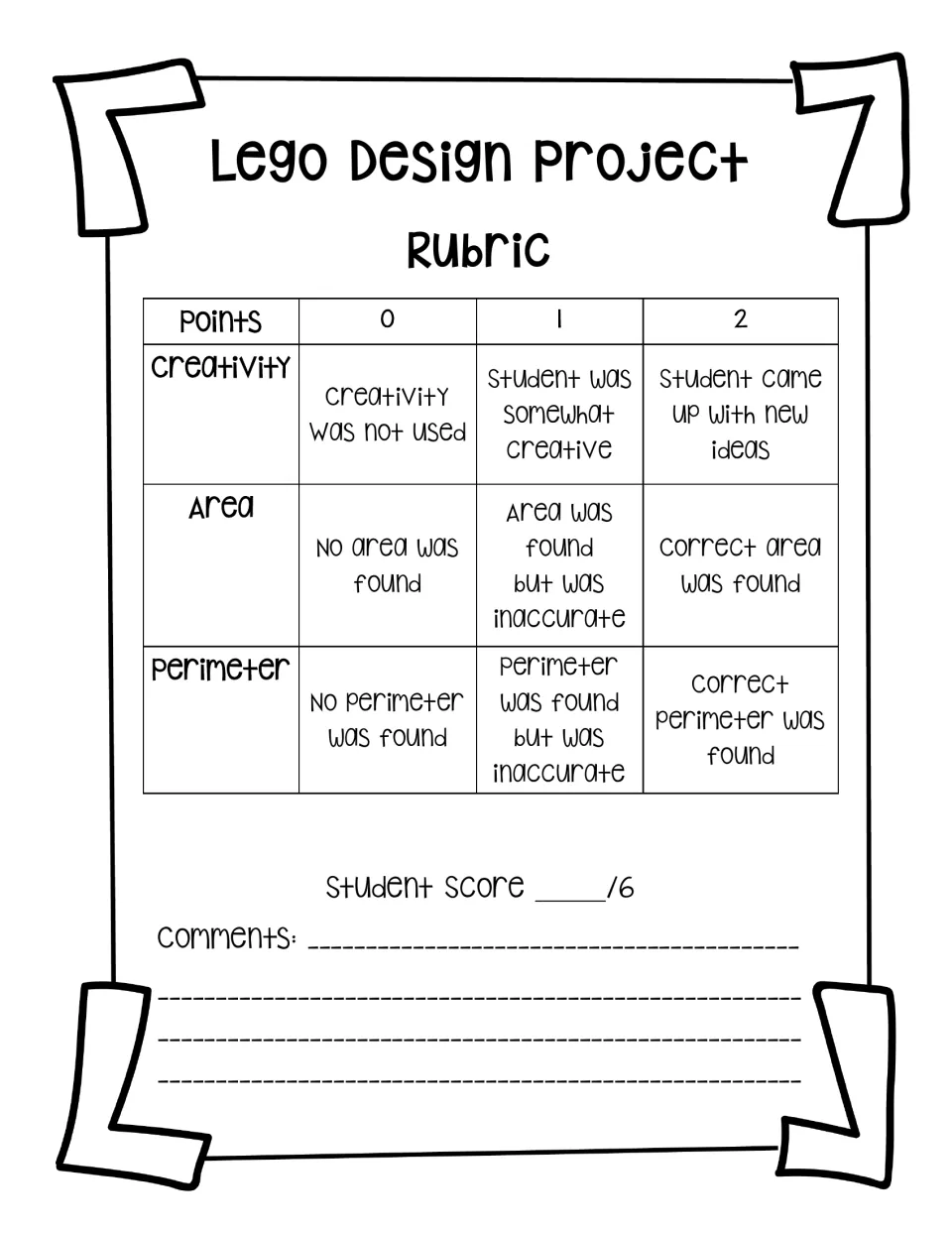 Project rubric scoring creativity, area, and perimeter from zero to two points each, for six points total