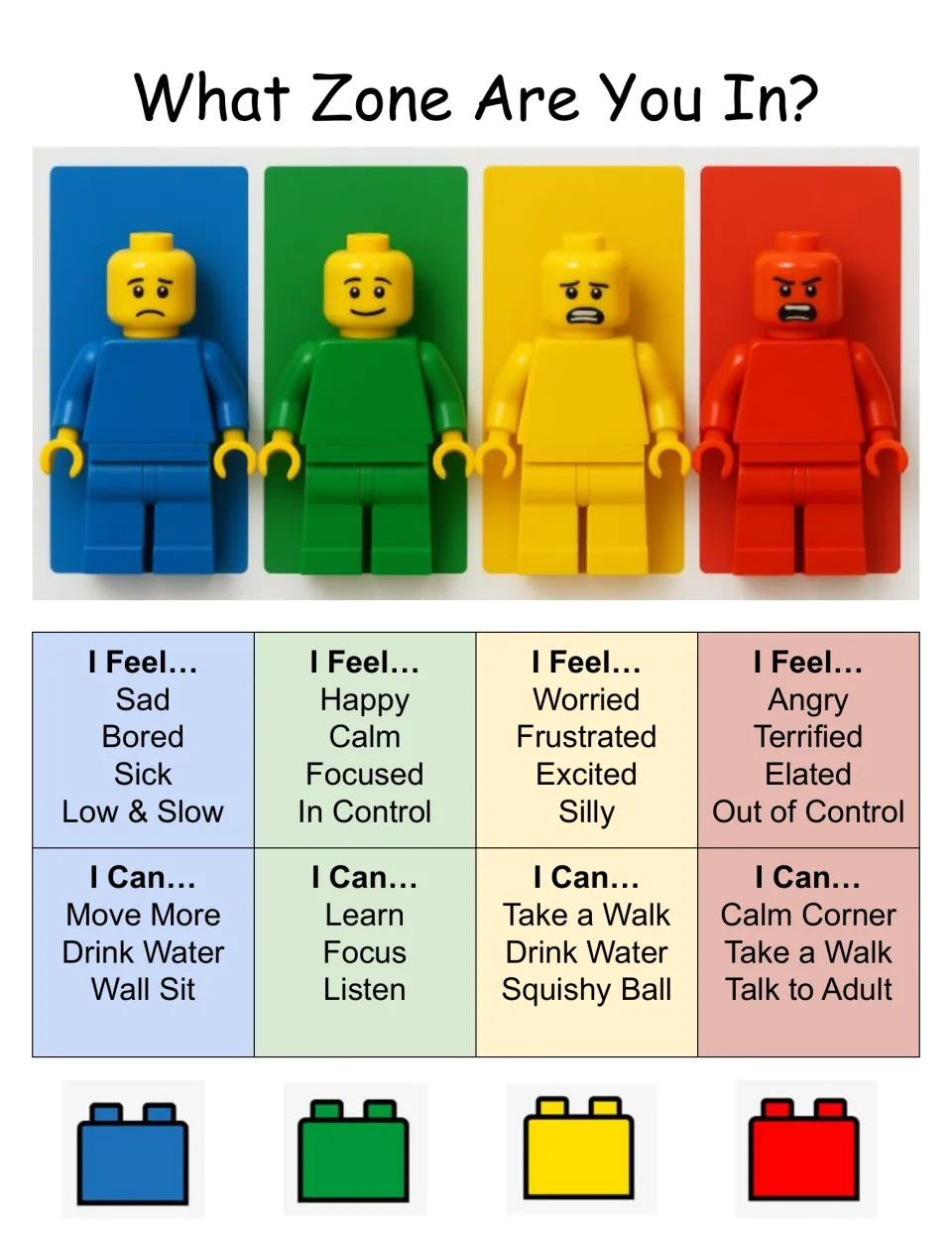 What Zone Are You In? poster: four minifigures pair blue, green, yellow and red zones with feelings and coping choices