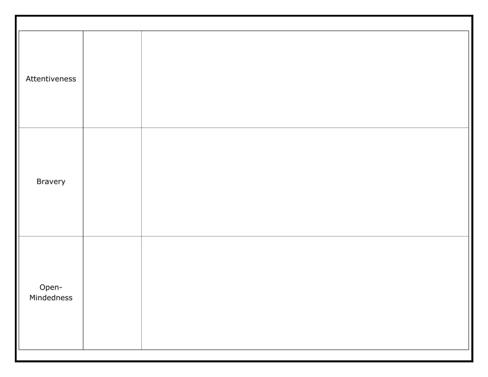 Literary report card continuation for rating a character's attentiveness, bravery, and open-mindedness.