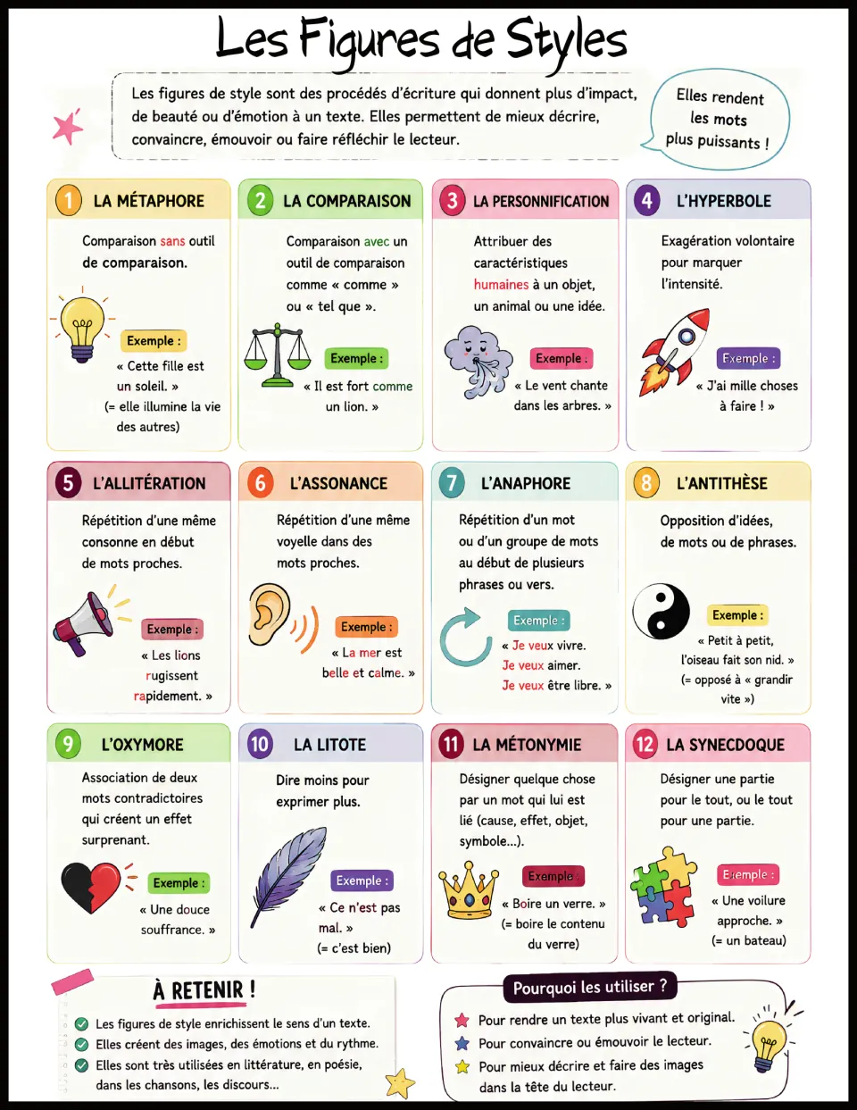 French reference infographic defining 12 figures of speech, including metaphor, simile, and personification